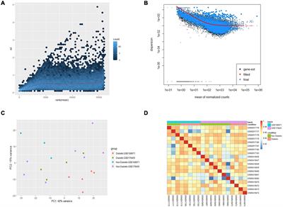 Identification of key genes and mechanisms of epicardial adipose tissue in patients with diabetes through bioinformatic analysis